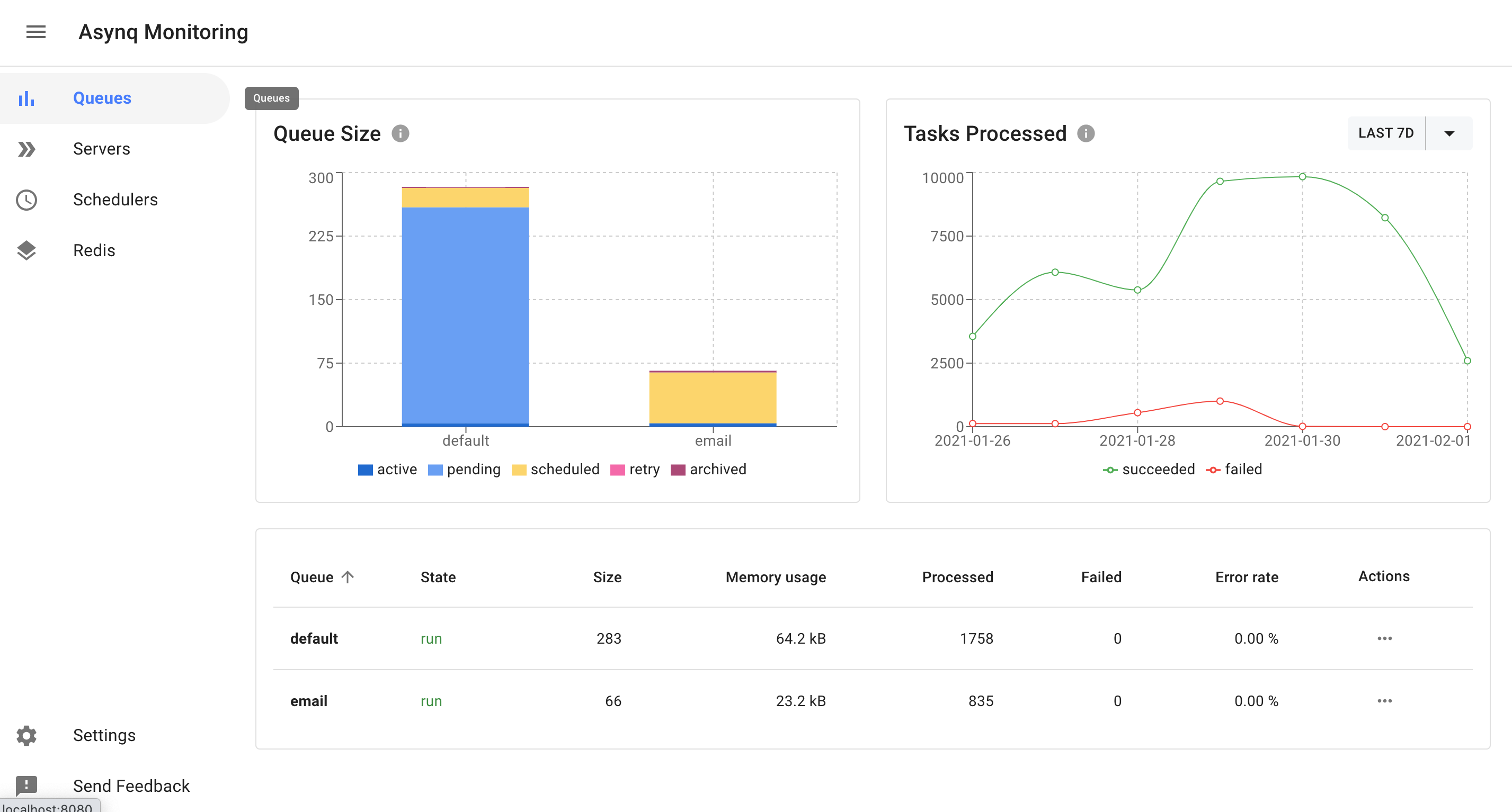 Web UI QueuesView